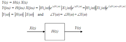 215_Frequency response analysis1.png